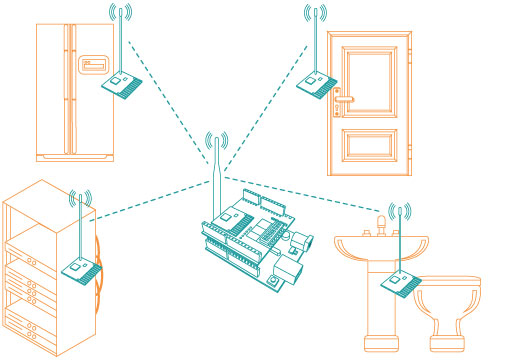 Tarts Sensors Diagram